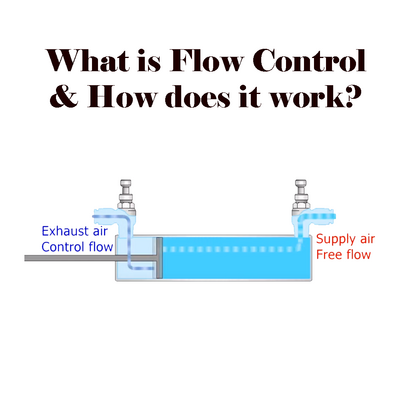 BRIEF OVERVIEW OF FLOW CONTROL AND HOW IT WORKS